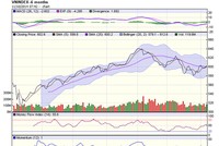 Biểu đồ phân tích kỹ thuật VN-Index (Nguồn: HOSE)