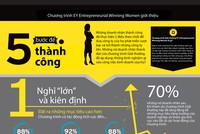 [Infographic] 5 bước tạo nên thành công của doanh nhân nữ