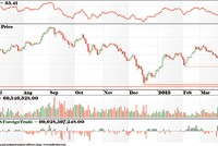Đồ thị kỹ thuật theo ngày của chỉ số VN-Index (Nguồn: ACBS)