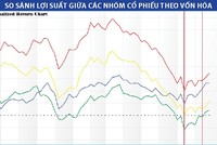 VN-Index thoát khỏi xu hướng giảm