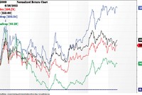 So sánh giữa các nhóm vốn hoá - Nguồn: ACBS