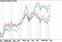 Nhóm vốn hoá lớn vẫn hút mạnh dòng tiền (Nguồn: CTCK ACBS)