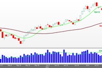 Đồ thị phân tích kỹ thuật VN-Index (Nguồn: VPBS)
