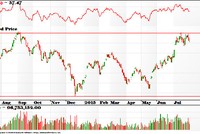 VN-Index khó vượt 640 điểm
