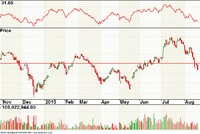Đồ thị phân tích kỹ thuật VN-Index (Nguồn: ACBS)
