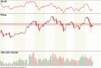 Đồ thị phân tích kỹ thuật VN-Index (Nguồn: ACBS)