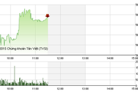Phiên giao dịch sáng 5/10: Hào hứng cùng TPP