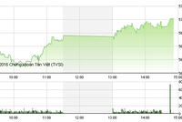 Phiên giao dịch chiều 2/3: BVH kịch trần, VN-Index cán mốc 570