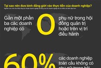 [InfoGraphics] Tại sao nên đưa bình đẳng giới vào thực tiễn của doanh nghiệp?