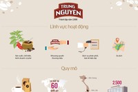 [Infographic] Vợ chồng ông Đặng Lê Nguyên Vũ trong bàn cờ thế Trung Nguyên