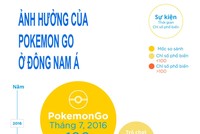 Việt Nam và Đông Nam Á 'cuồng' Pokemon Go như thế nào