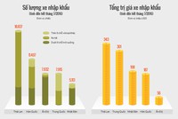 Ôtô con từ Ấn Độ - nhập 7.000 bán 18.000 USD