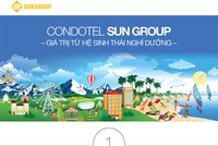 {Infographic} Condotel Sun Group - Đẳng cấp của Hệ sinh thái nghỉ dưỡng