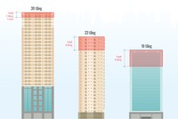 [Infographic] Những cao ốc bị 'cắt ngọn' ở Hà Nội