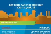 [Infographic] Bất động sản nghỉ dưỡng Sun Group hút vốn ngoại