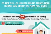 Trao tận tay cơ hội vàng đầu tư BĐS nghỉ dưỡng Nam Phú Quốc