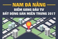 Đâu là tâm điểm thị trường bất động sản miền Trung 2017