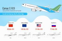 So sánh máy bay "made in China" với các hãng lớn
