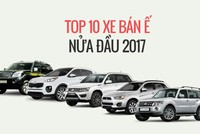 10 mẫu ôtô người Việt "chê" nhất nửa đầu 2017