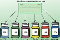 Chia thu nhập vào "6 cái lọ" - công thức giữ tiền hiệu quả nhất