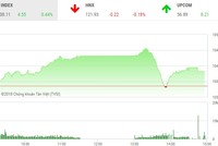 Phiên chiều 10/1: Bất ngờ lao dốc