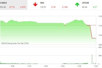 Phiên chiều 5/3: Cú đánh ATC lịch sử