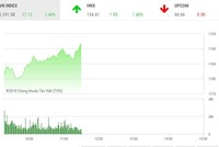 Phiên giao dịch 2/4: Dòng tiền tự tin trở lại, VN-Index lập đỉnh thời đại mới