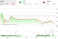Phiên chiều 3/4: VN-Index tạm nghỉ, thị trường vẫn có sóng