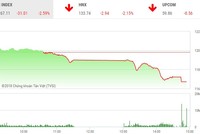 Phiên chiều 11/4: "Đi về nơi xa lắm"