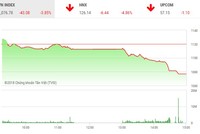 Phiên chiều 23/4: Nhà đầu tư lại ồ ạt tháo chạy