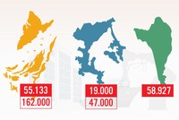 Ba đặc khu kinh tế tương lai được ưu đãi gì?