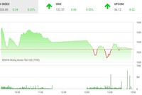 Phiên chiều 4/5: Nỗi sợ chưa qua