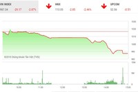Phiên chiều 18/6: Ồ ạt xả hàng, VN-Index thủng mốc 1.000 điểm