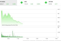 Phiên sáng 25/6: Tiền vào cổ phiếu nhỏ