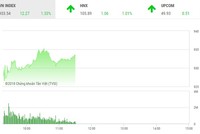 Phiên chiều 18/7: Khởi sắc