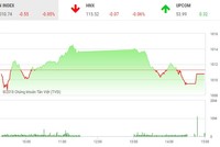 Phiên chiều 25/9: Hụt hơi