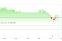 Diễn biến HNX-Index phiên 3/10 (Nguồn: TVSI)