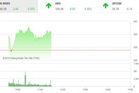 Phiên sáng 13/2: Bắt đầu chốt lời