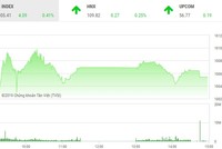 Phiên chiều 13/3: Vững vàng trước sức ép lớn