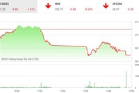 Phiên chiều 18/4: Rực lửa