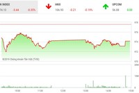 Phiên chiều 25/4: Tháo chạy khỏi “hàng nóng”