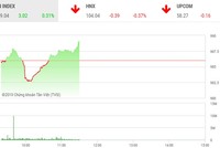Phiên sáng 31/7: Bộ 3 họ nhà Vin kéo VN-Index trở lại