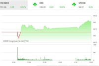 Phiên chiều 22/1: Lời chúc Tết ngọt lành