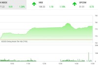 Giao dịch chứng khoán chiều 15/4: Đà tăng ấn tượng chưa dừng lại