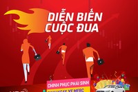 Chinh phục phái sinh: Lãi gần 200 triệu đồng chỉ trong 1 phiên giao dịch
