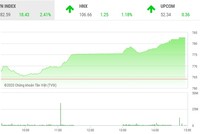 Diễn biến VN-Index phiên 6/5/2020. (Nguồn: TVSI)