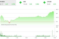 Giao dịch chứng khoán chiều 3/6: Khởi sắc