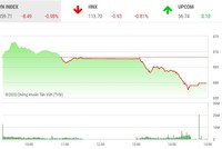 Giao dịch chứng khoán chiều 24/6: Xả mạnh, VN-Index mất mốc 860 điểm