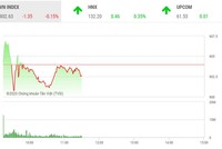 Phiên giao dịch chứng khoán sáng 30/9: Thị trường đứng vững