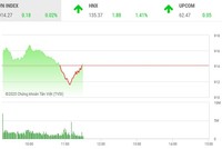 Giao dịch chứng khoán sáng 2/10: POW bất ngờ hút tiền, VN-Index án binh